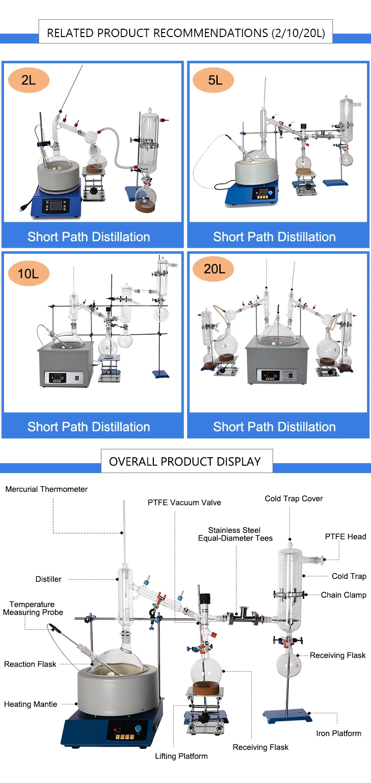 Short Unit Path Distillation Equipment Distillation Shortpath